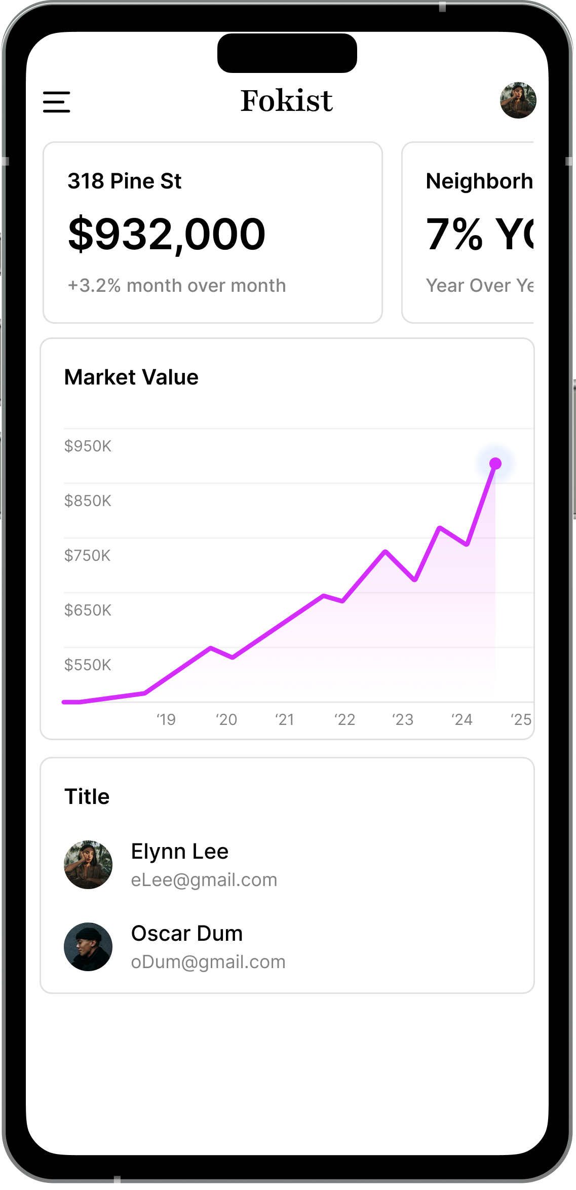 AI to track the market value of your home